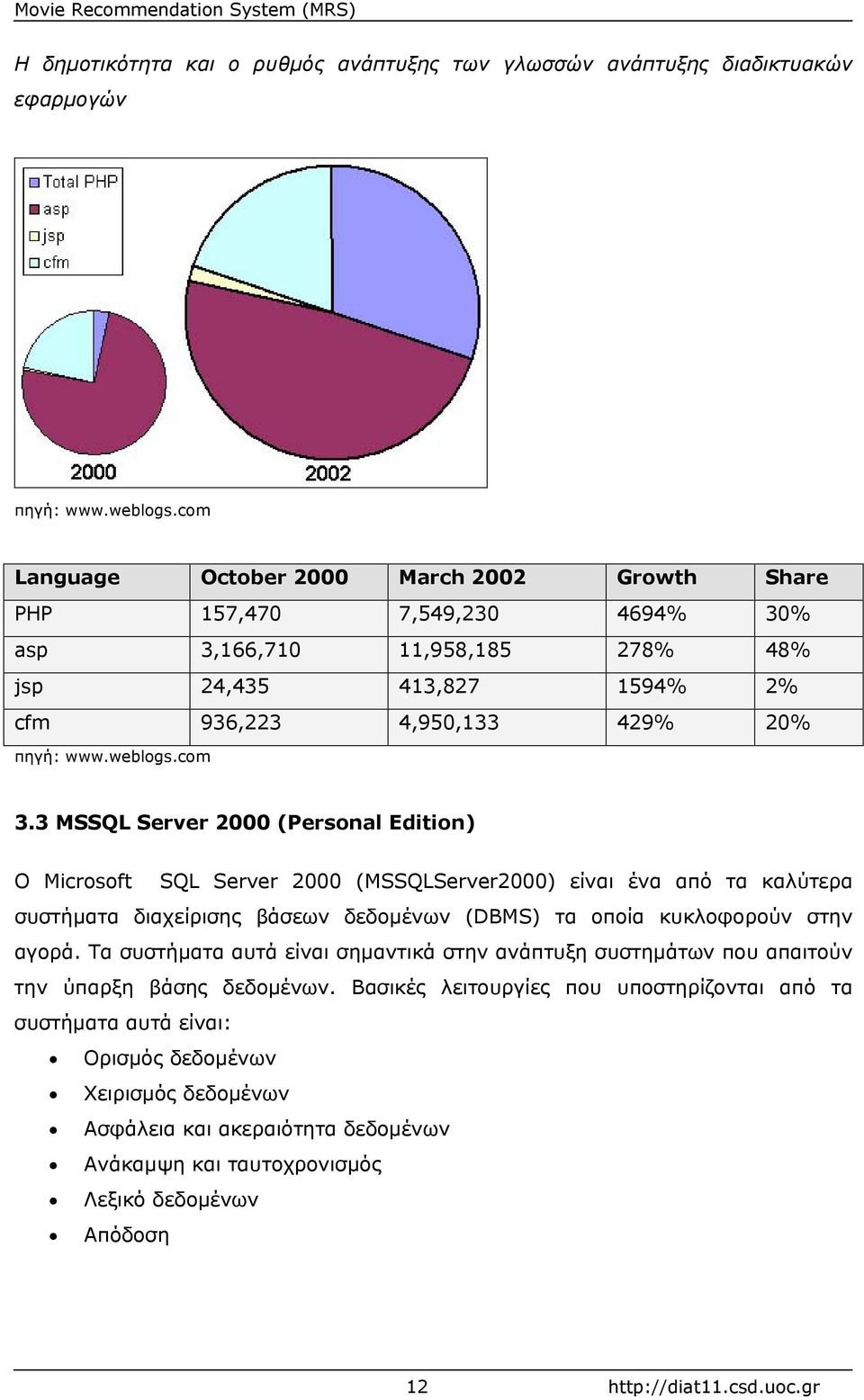 3 MSSQL Server 2000 (Personal Edition) Ο Microsoft SQL Server 2000 (MSSQLServer2000) είναι ένα από τα καλύτερα συστήµατα διαχείρισης βάσεων δεδοµένων (DBMS) τα οποία κυκλοφορούν στην αγορά.