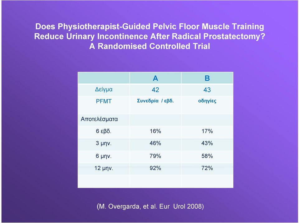 A Randomised Controlled Trial Α Β είγμα 42 43 PFMT Συνεδρία / εβδ.