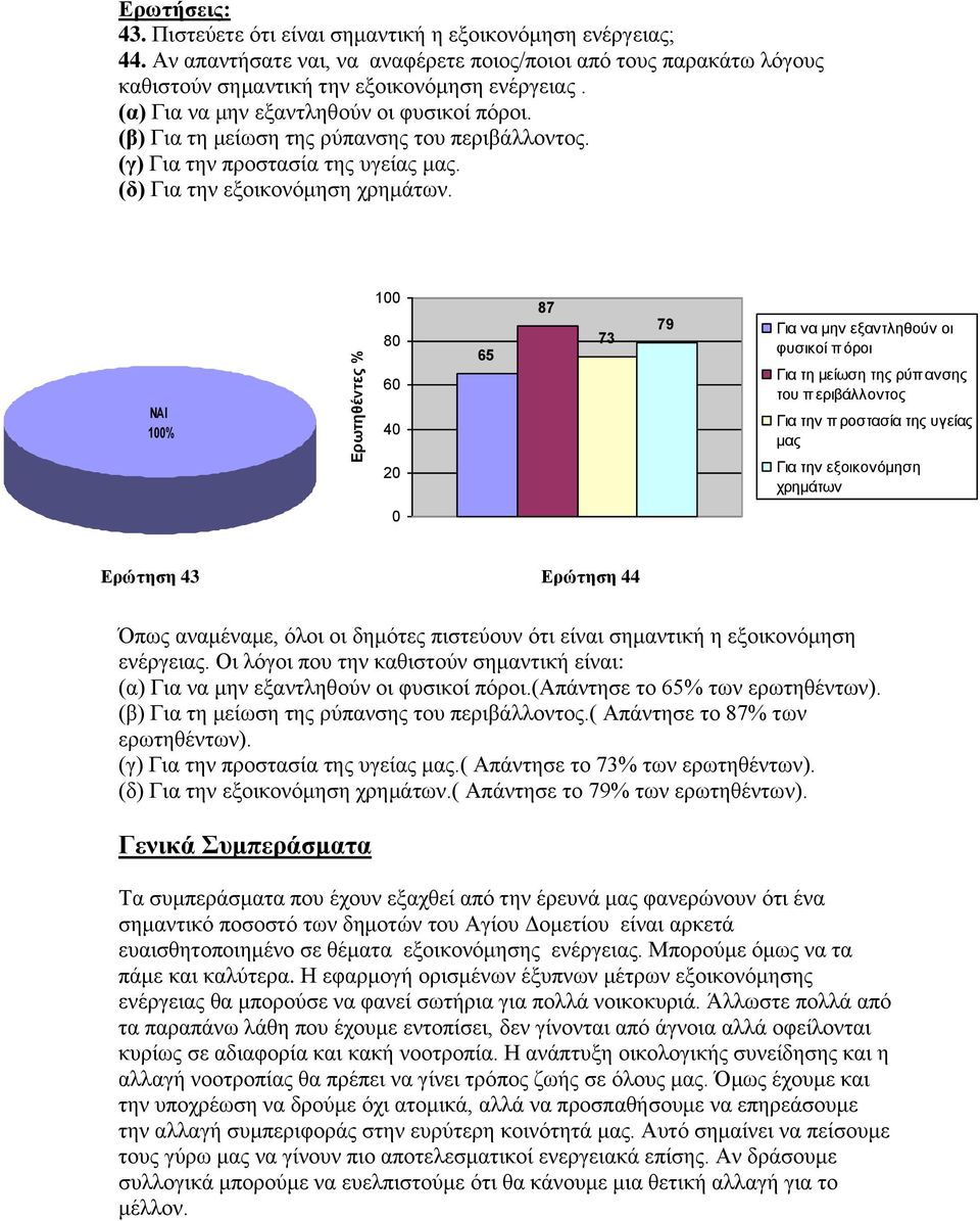 ΝΑΙ % 8 6 6 87 73 79 Γηα λα κελ εμαληιεζνύλ νη θπζηθνί π όξνη Γηα ηε κείωζε ηεο ξύπαλζεο ηνπ π εξηβάιινληνο Γηα ηελ π ξνζηαζία ηεο πγείαο καο Γηα ηελ εμνηθνλόκεζε ρξεκάηωλ Δρώηεζε 43 Δρώηεζε 44 Όπσο