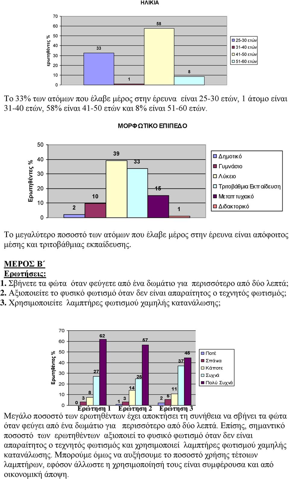 ηξηηνβάζκηαο εθπαίδεπζεο. ΜΔΡΟ Β 1. βήλεηε ηα θώηα όηαλ θεύγεηε από έλα δσκάηην γηα πεξηζζόηεξν από δύν ιεπηά;. Αμηνπνηείηε ην θπζηθό θσηηζκό όηαλ δελ είλαη απαξαίηεηνο ν ηερλεηόο θσηηζκόο; 3.