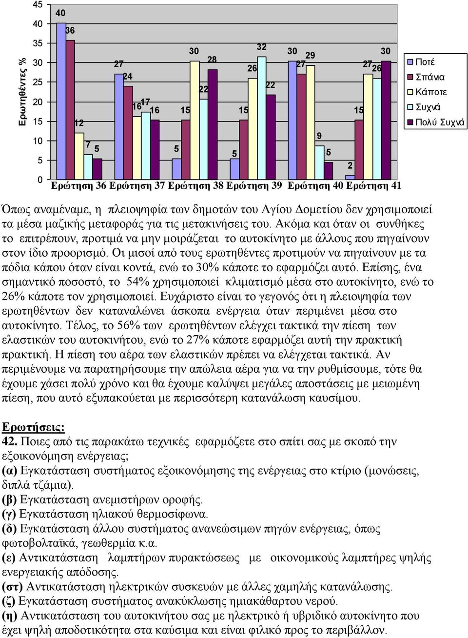 Οη κηζνί από ηνπο εξσηεζέληεο πξνηηκνύλ λα πεγαίλνπλ κε ηα πόδηα θάπνπ όηαλ είλαη θνληά, ελώ ην % θάπνηε ην εθαξκόδεη απηό.