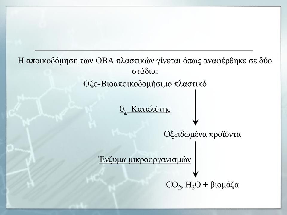 Οξο-Βιοαποικοδομήσιμο πλαστικό 0 2 Καταλύτης