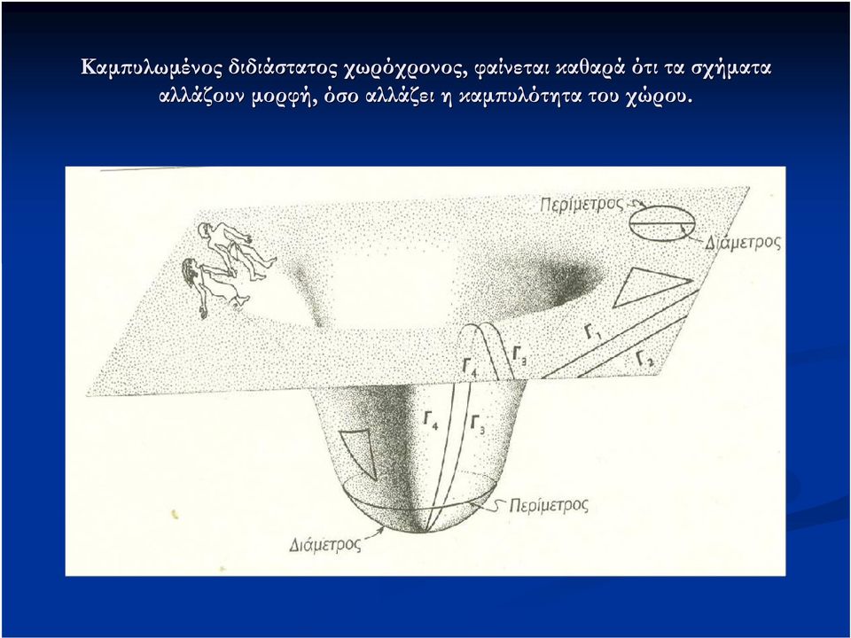 ότι τα σχήματα αλλάζουν