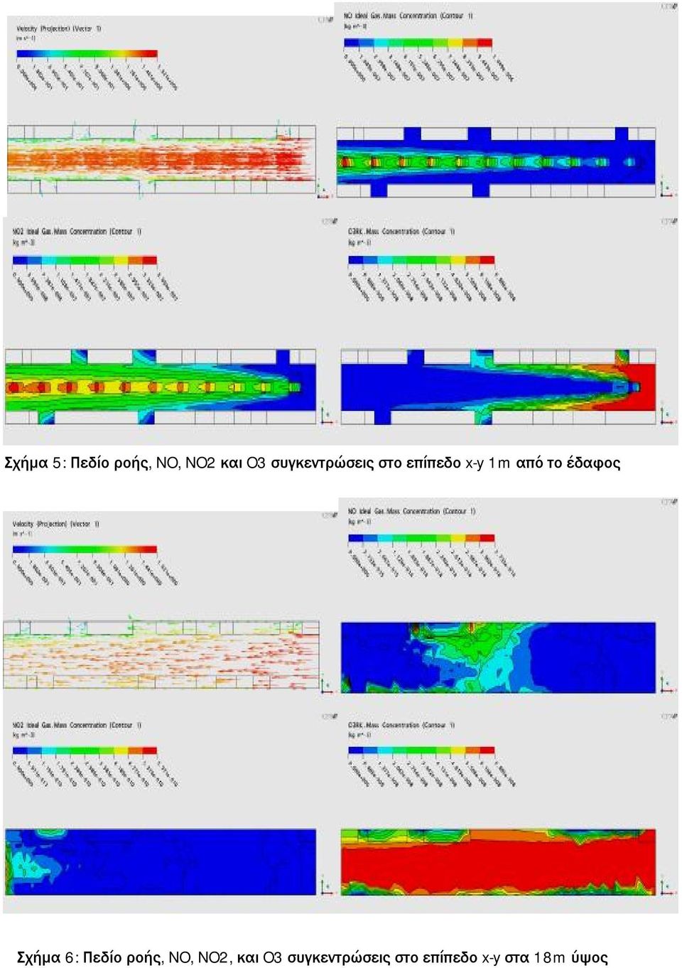 έδαφος Σχήμα 6: Πεδίο ροής, NO, NO2, και
