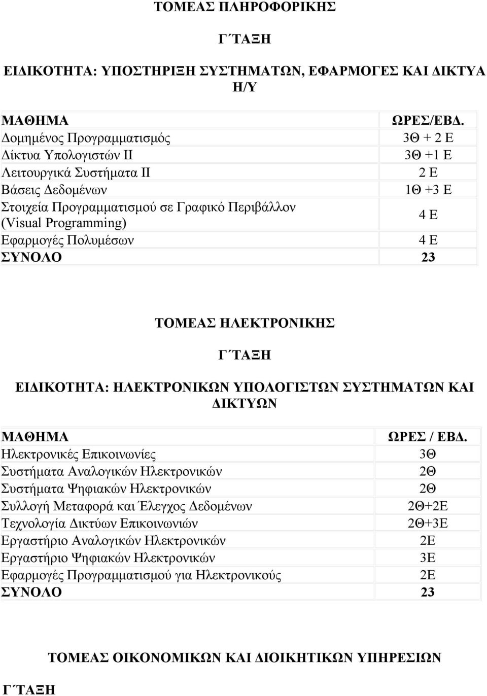 Εφαρμογές Πολυμέσων 4 Ε ΣΥΝΟΛΟ 23 ΤΟΜΕΑΣ ΗΛΕΚΤΡΟΝΙΚΗΣ Γ ΤΑΞΗ ΕΙΔΙΚΟΤΗΤΑ: ΗΛΕΚΤΡΟΝΙΚΩΝ ΥΠΟΛΟΓΙΣΤΩΝ ΣΥΣΤΗΜΑΤΩΝ ΚΑΙ ΔΙΚΤΥΩΝ ΩΡΕΣ / ΕΒΔ.