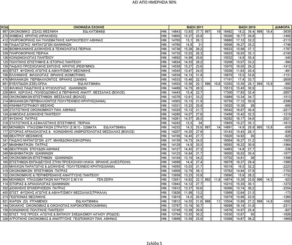 14760 14,8 31 16506 16,27 35,2-1746 336 ΒΗΟΜΖΥΑΝΗΚΖ ΓΗΟΗΚΖΖ & ΣΔΥΝΟΛΟΓΗΑ ΠΔΗΡΑΗΑ ΖΜ. 14736 15,28 26,2 16523 15,99 37,1-1787 339 ΠΛΖPΟΦΟPΗΚΖ ΠΔΗΡΑΗΑ ΖΜ.