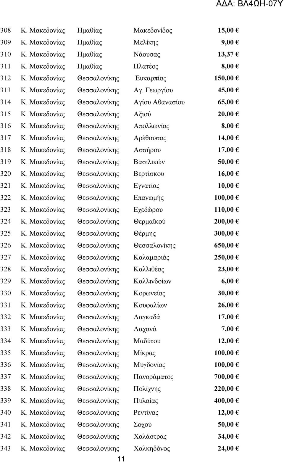 Μακεδονίας Θεσσαλονίκης Απολλωνίας 8,00 317 Κ. Μακεδονίας Θεσσαλονίκης Αρέθουσας 14,00 318 Κ. Μακεδονίας Θεσσαλονίκης Ασσήρου 17,00 319 Κ. Μακεδονίας Θεσσαλονίκης Βασιλικών 50,00 320 Κ.