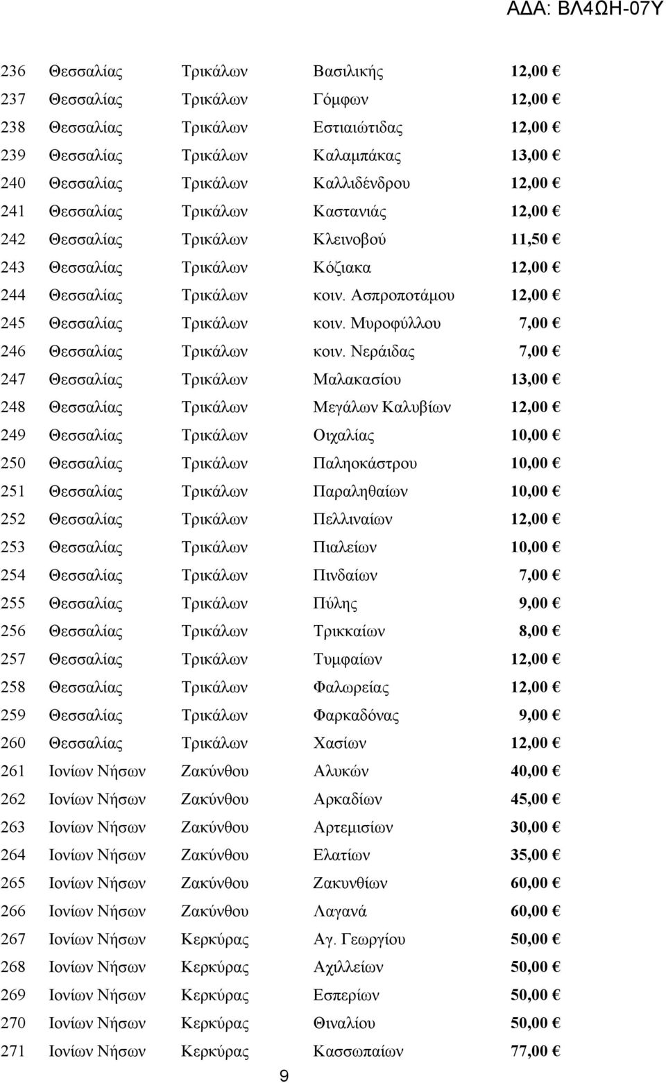 Μυροφύλλου 7,00 246 Θεσσαλίας Τρικάλων κοιν.