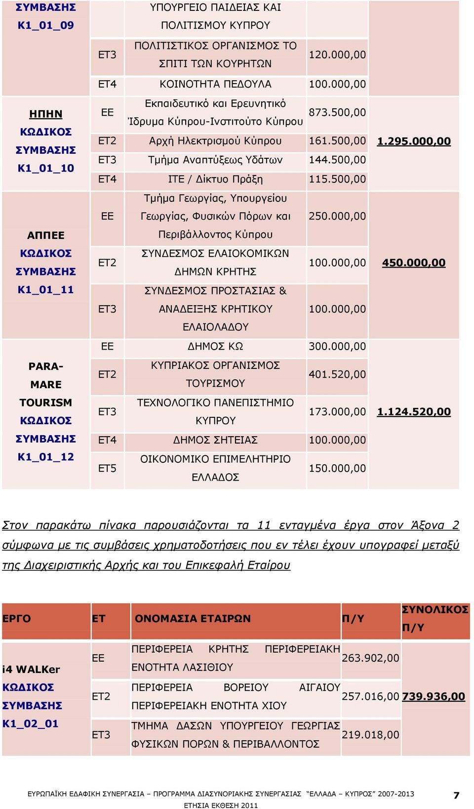 5, ΔΡ4 ΗΡΔ / ΓΫθηπν ΞξΨμε 115.