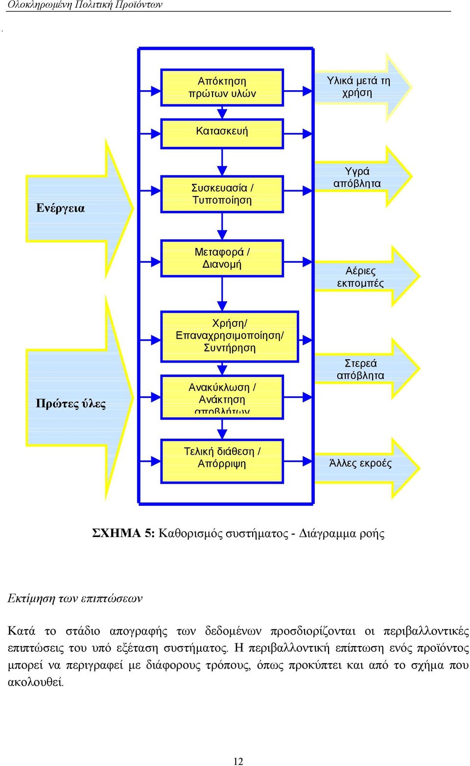 συστήµατος - ιάγραµµα ροής Εκτίµηση των επιπτώσεων Κατά το στάδιο απογραφής των δεδοµένων προσδιορίζονται οι περιβαλλοντικές επιπτώσεις του υπό