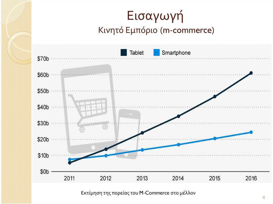 Εκτίμηση της πορείας