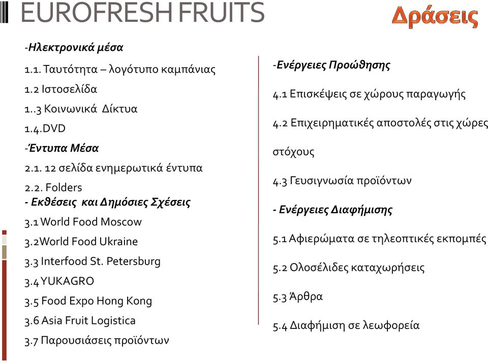 6 Asia Fruit Logistica 3.7 Παρουσιάσεις προϊόντων -Ενέργειες Προώθησης 4.1 Επισκέψεις σε χώρους παραγωγής 4.