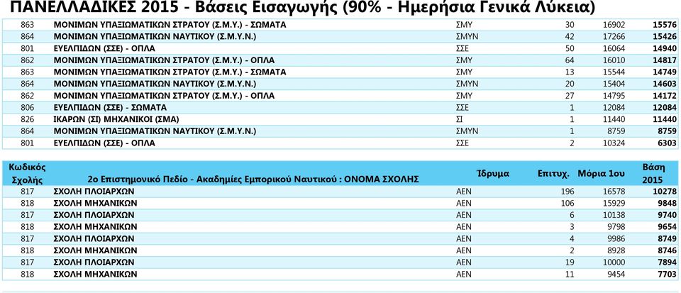 Μ.Υ.) - ΟΠΛΑ ΣΜΥ 27 14795 14172 806 ΕΥΕΛΠΙΔΩΝ 