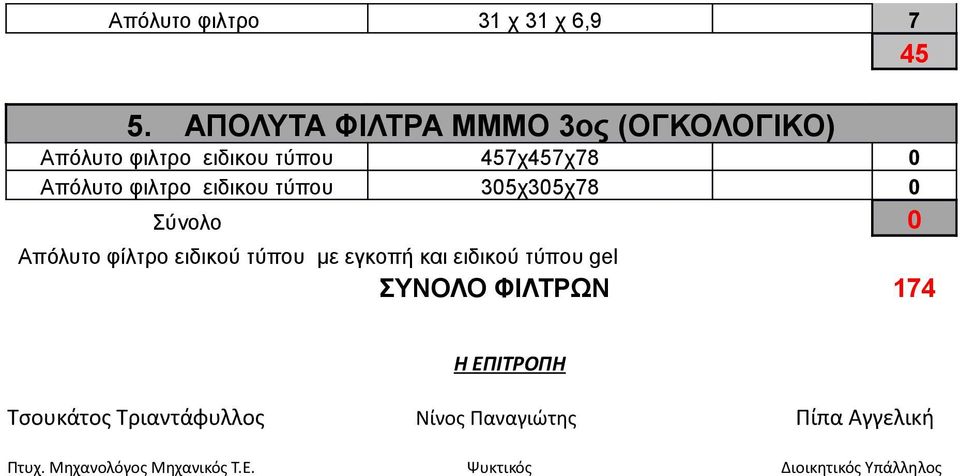 ειδικου τύπου 305χ305χ78 0 Σύνολο 0 Απόλυτο φίλτρο ειδικού τύπου με εγκοπή και ειδικού τύπου