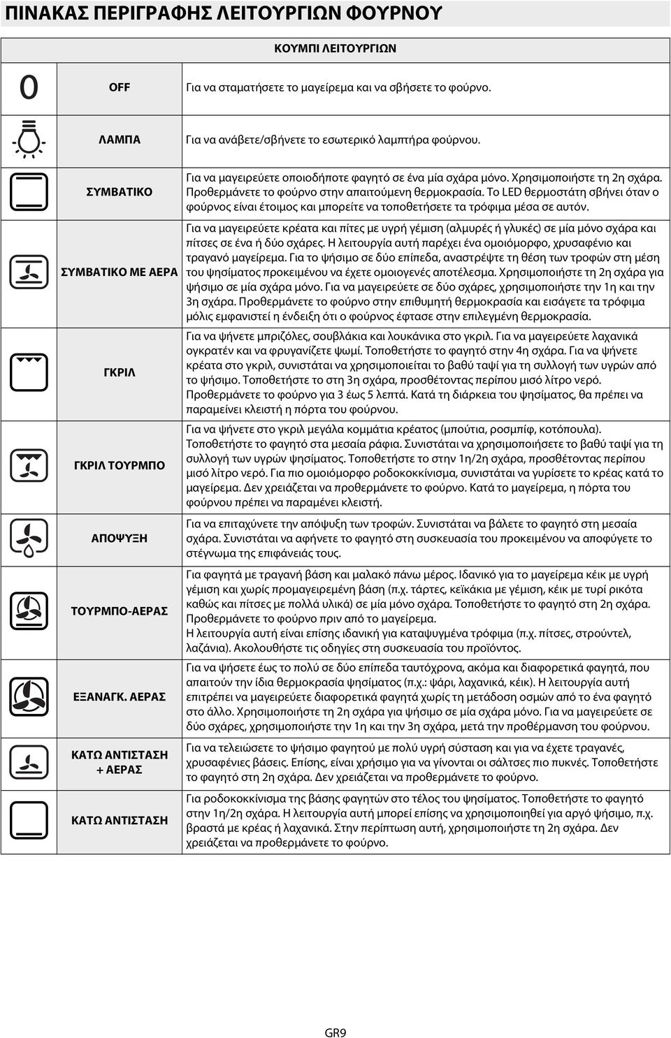 Χρησιμοποιήστε τη 2η σχάρα. Προθερμάνετε το φούρνο στην απαιτούμενη θερμοκρασία. Το LED θερμοστάτη σβήνει όταν ο φούρνος είναι έτοιμος και μπορείτε να τοποθετήσετε τα τρόφιμα μέσα σε αυτόν.