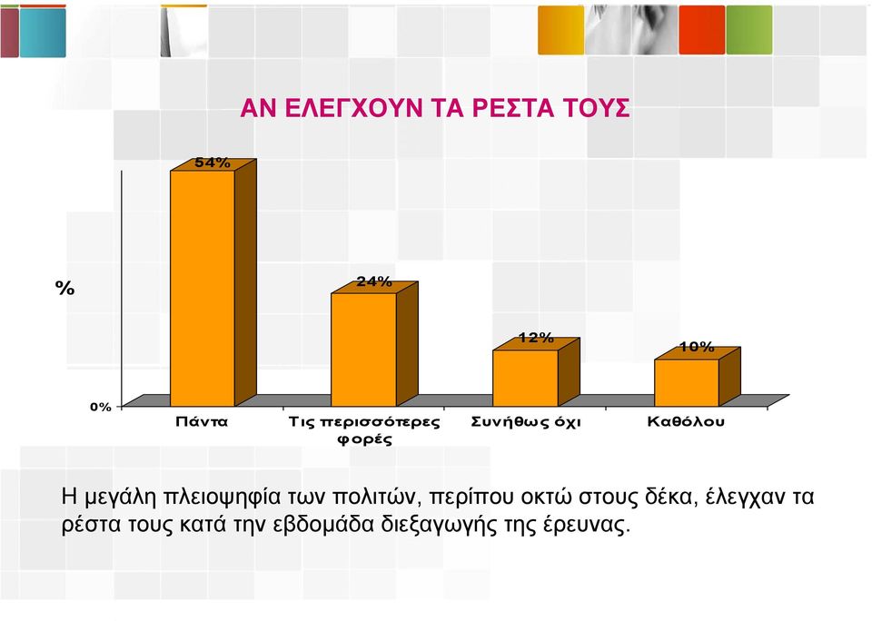 πλειοψηφία των πολιτών, περίπου οκτώ στους δέκα,