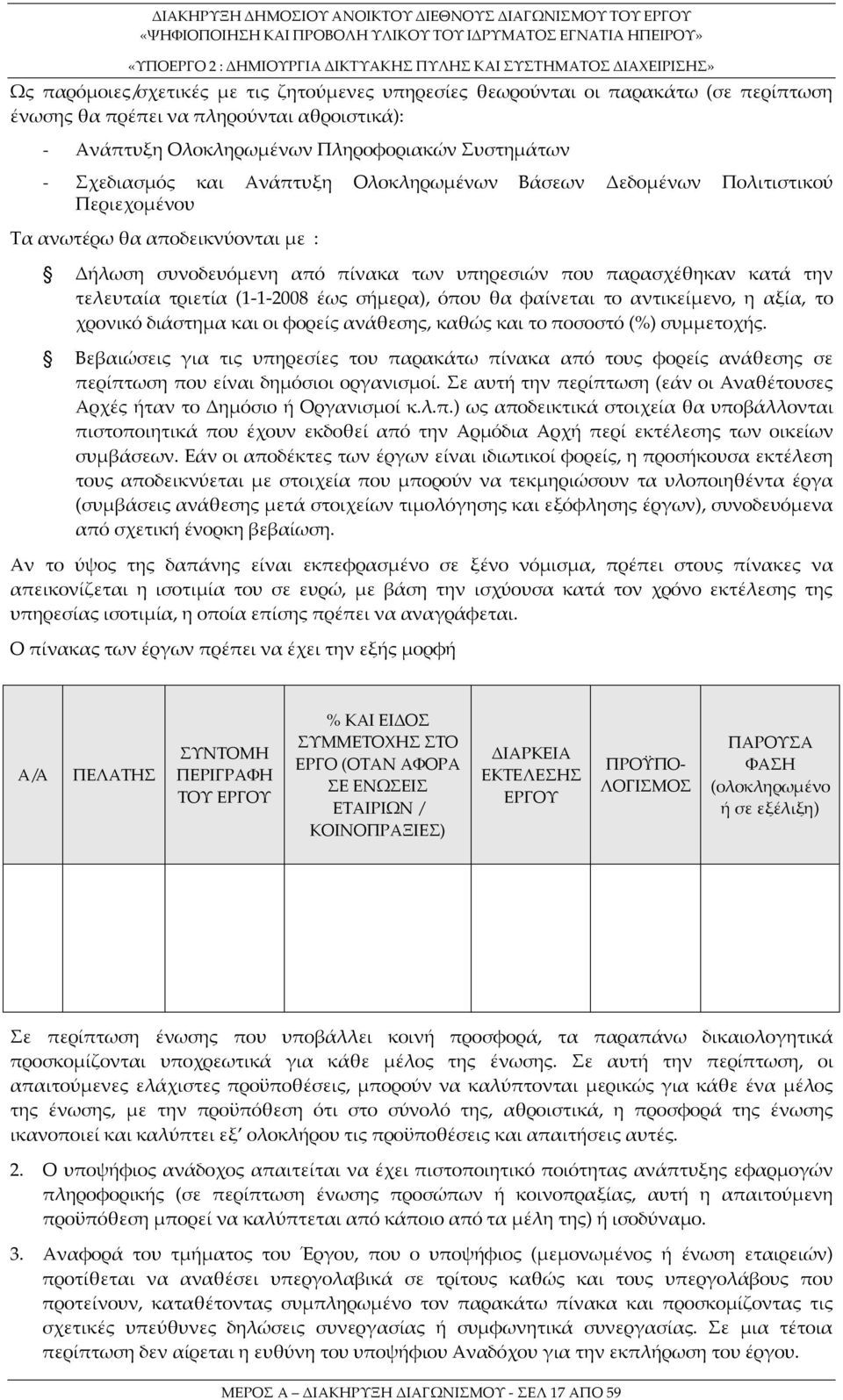 έως σήμερα), όπου θα φαίνεται το αντικείμενο, η αξία, το χρονικό διάστημα και οι φορείς ανάθεσης, καθώς και το ποσοστό (%) συμμετοχής.