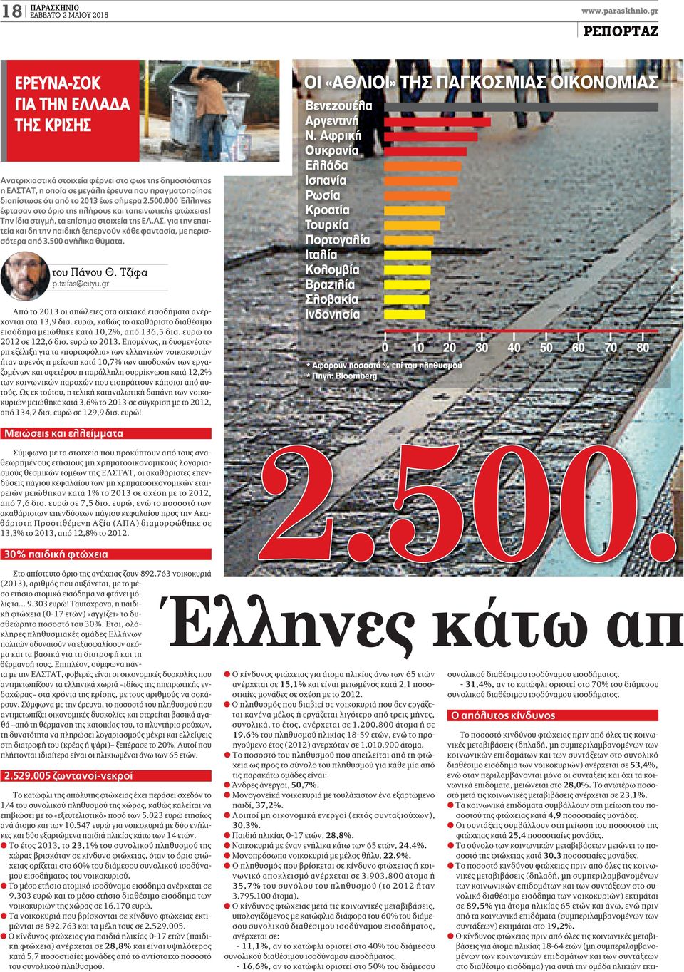 500.000 Έλληνες έφτασαν στο όριο της πλήρους και ταπεινωτικής φτώχειας! Την ίδια στιγμή, τα επίσημα στοιχεία της ΕΛ.ΑΣ.