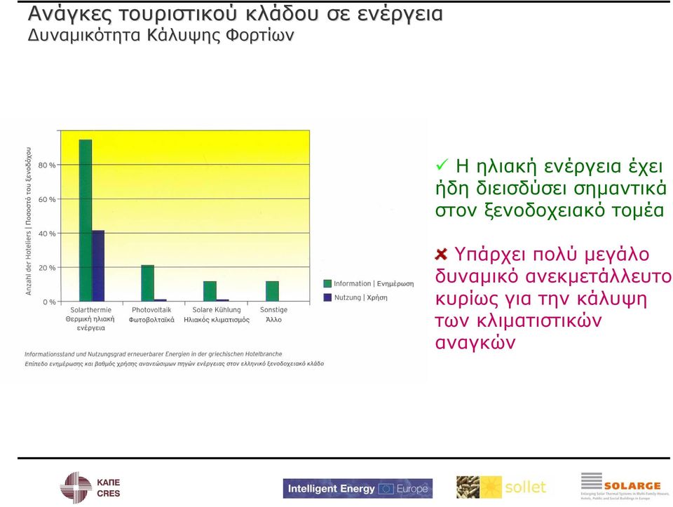 σημαντικά στον ξενοδοχειακό τομέα Υπάρχει πολύ μεγάλο