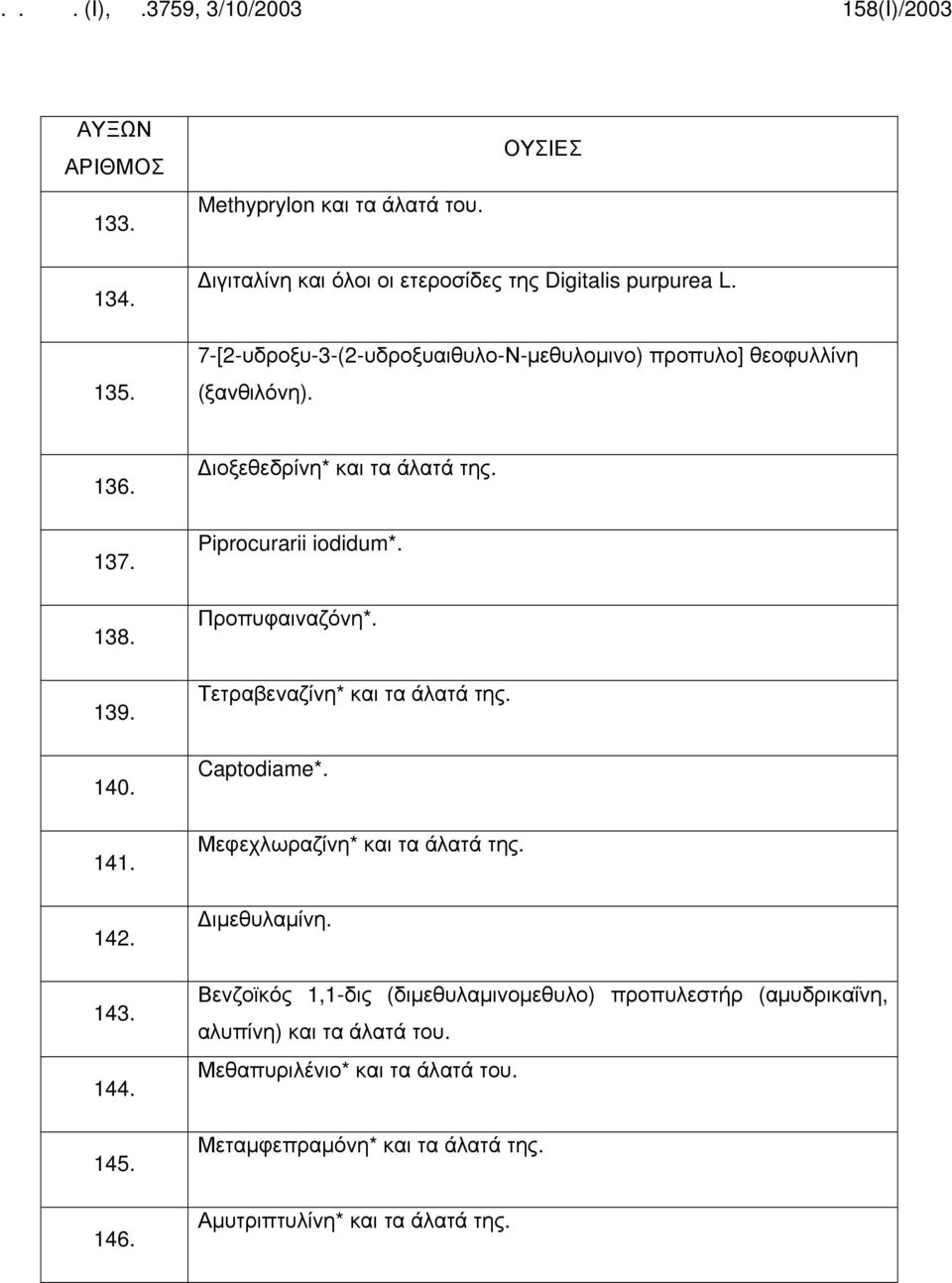 ιοξεθεδρίνη* και τα άλατά της. Piprocurarii iodidum*. Προπυφαιναζόνη*. Τετραβεναζίνη* και τα άλατά της. Captodiame*. Μεφεχλωραζίνη* και τα άλατά της.