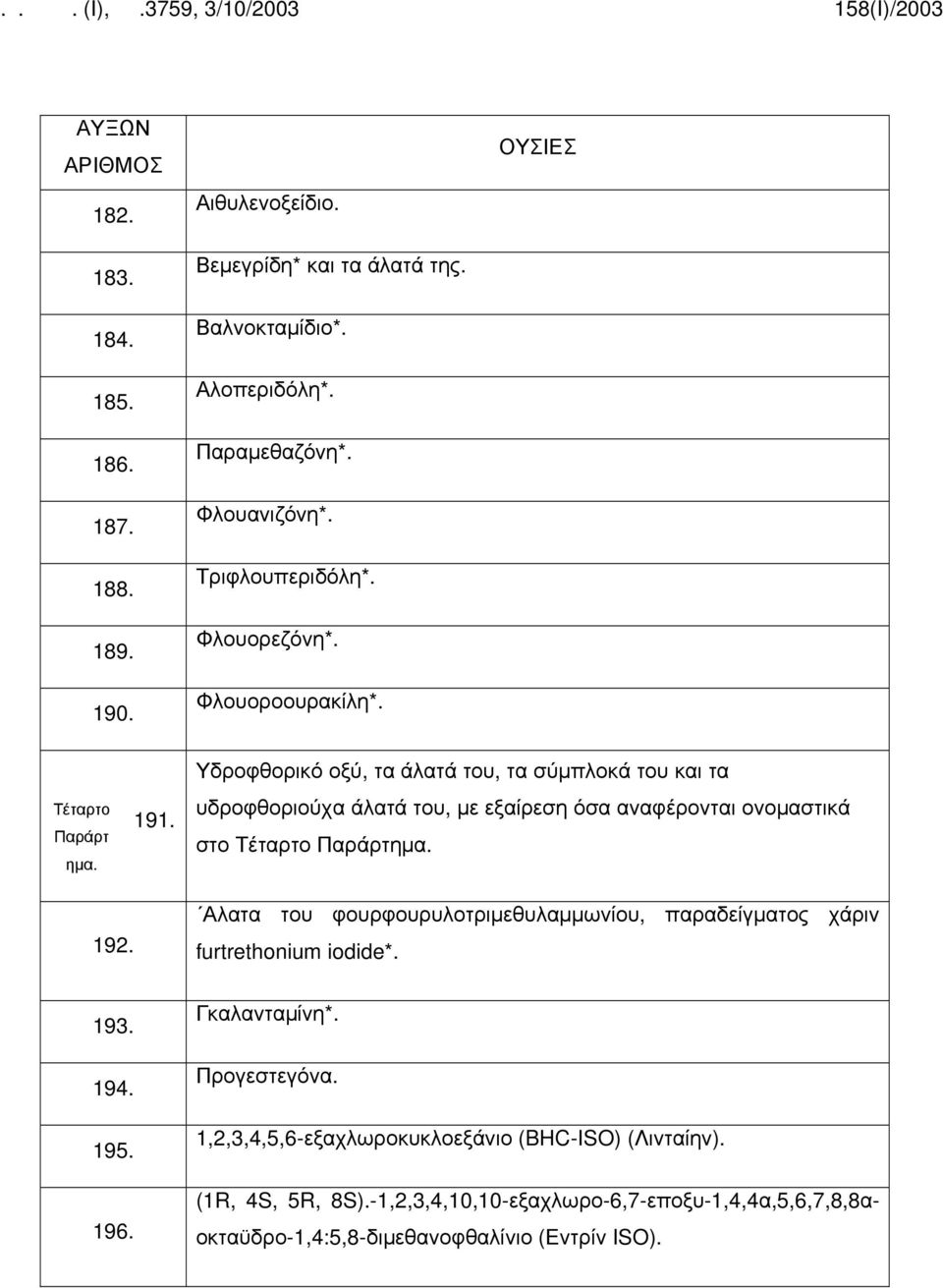 Υδροφθορικό οξύ, τα άλατά του, τα σύμπλοκά του και τα υδροφθοριούχα άλατά του, με εξαίρεση όσα αναφέρονται ονομαστικά στο Τέταρτο Παράρτημα. 192.