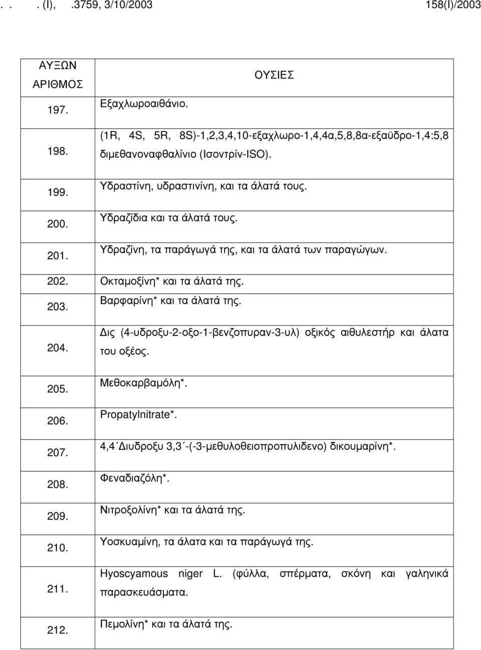 Βαρφαρίνη* και τα άλατά της. 204. ις (4-υδροξυ-2-οξο-1-βενζοπυραν-3-υλ) οξικός αιθυλεστήρ και άλατα του οξέος. 205. 206. 207. 208. 209. 210. 211. Μεθοκαρβαμόλη*. Propatylnitrate*.