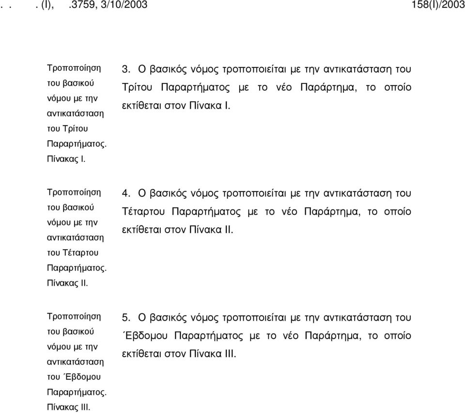 Τροποποίηση του βασικού νόμου με την αντικατάσταση του Τέταρτου Παραρτήματος. Πίνακας ΙΙ. 4.