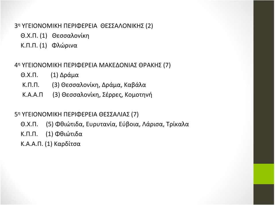 Α.Π (3) Θεσσαλονίκη, Σέρρες, Κομοτηνή 5 η YΓΕΙΟΝΟΜΙΚΗ ΠΕΡΙΦΕΡΕΙΑ ΘΕΣΣΑΛΙΑΣ (7) Θ.Χ.Π. (5) Φθιώτιδα, Ευρυτανία, Εύβοια, Λάρισα, Τρίκαλα Κ.