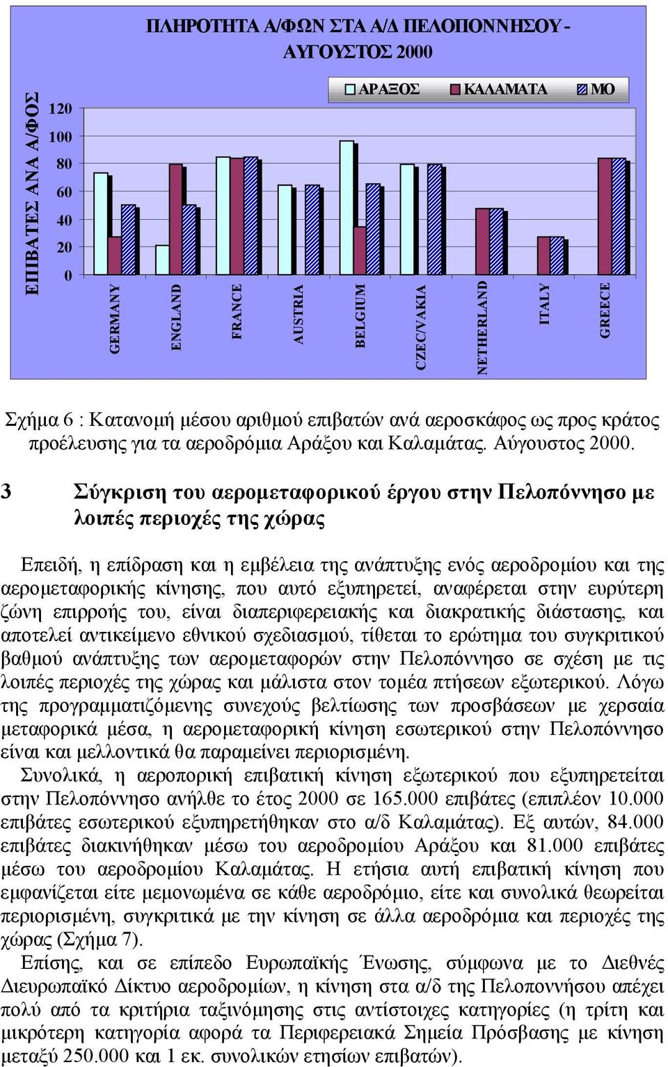 3 Σύγκριση του αερομεταφορικού έργου στην Πελοπόννησο με λοιπές περιοχές της χώρας Επειδή, η επίδραση και η εμβέλεια της ανάπτυξης ενός αεροδρομίου και της αερομεταφορικής κίνησης, που αυτό