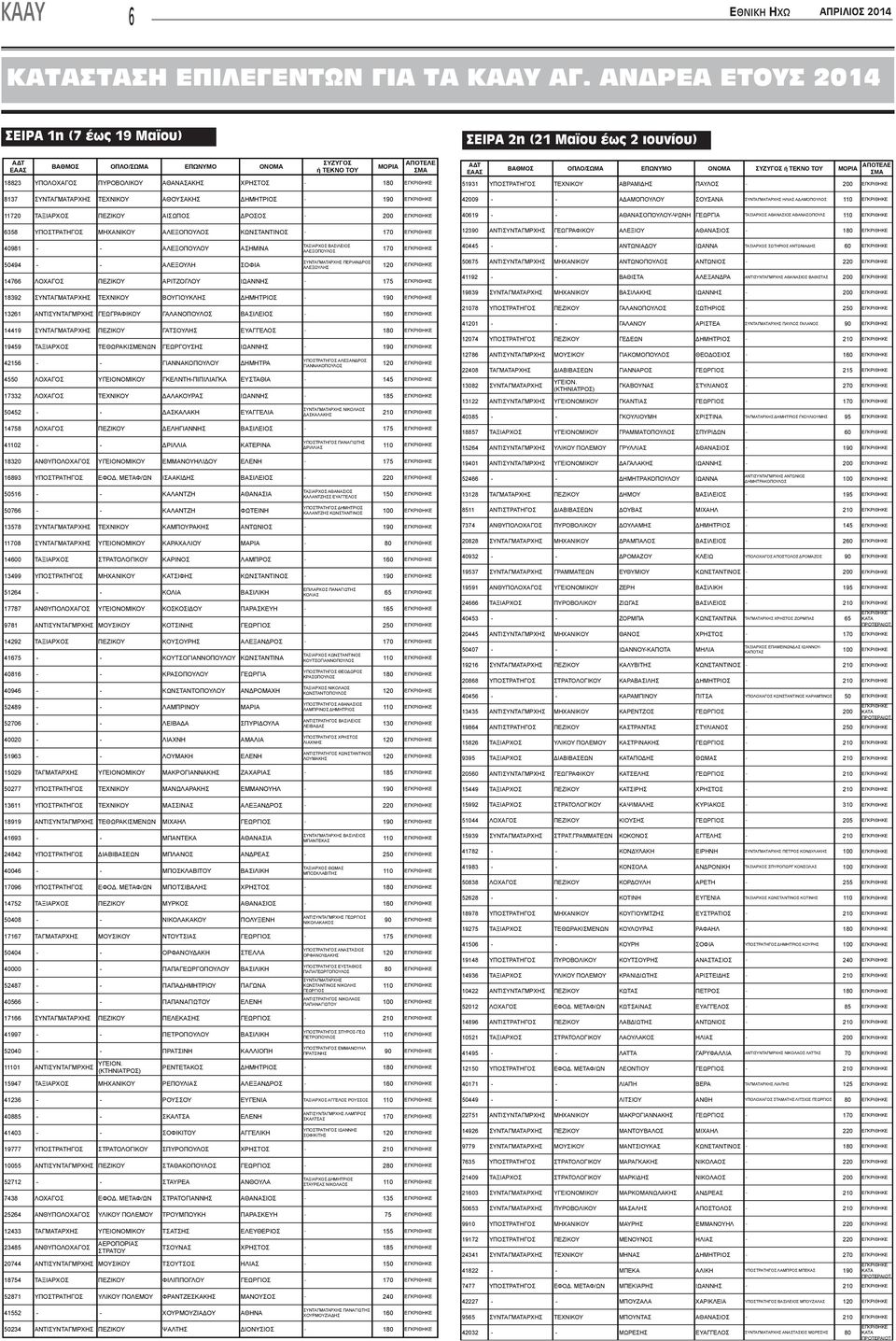 120 40445 - - 60 50675 IKO - 220 14766-175 18392-190 13261-160 14419-180 19459-190 42156 - - 120 4550 - - 145 17332-185 50452 - - 210 14758-175 41192 - - 200 19839 IKO - 200 21078-250 41201 - - 90