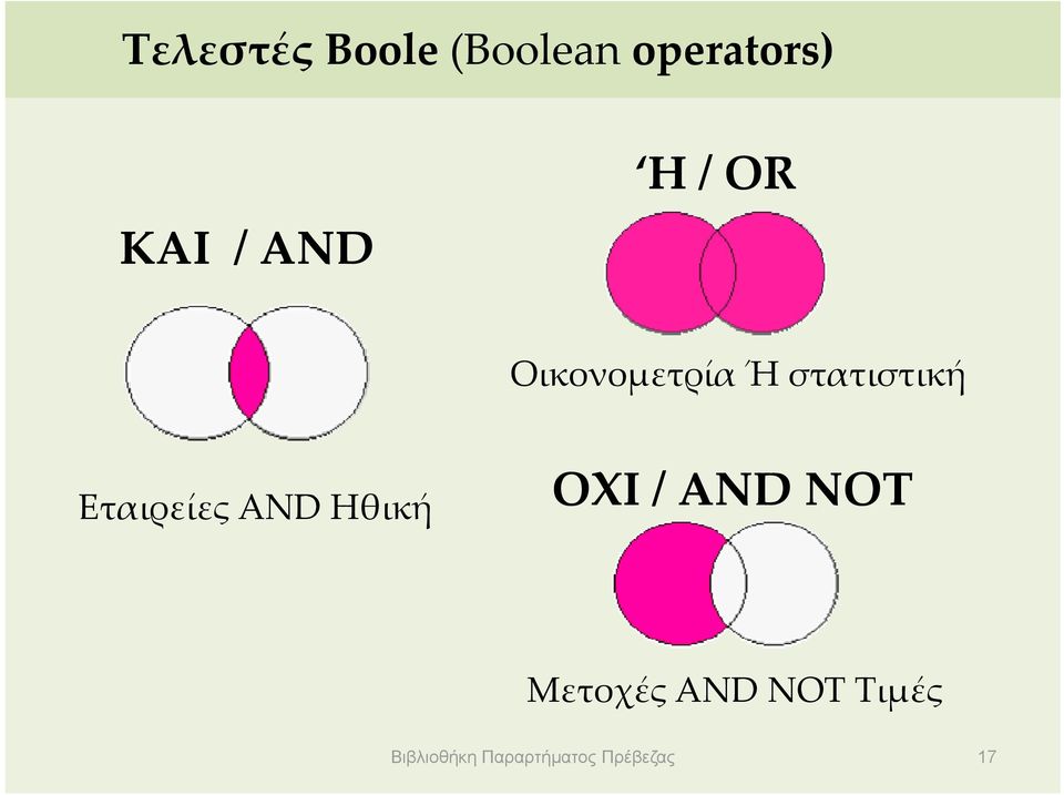 Εταιρείες AND Ηθική ΟΧΙ / AND NOT Μετοχές