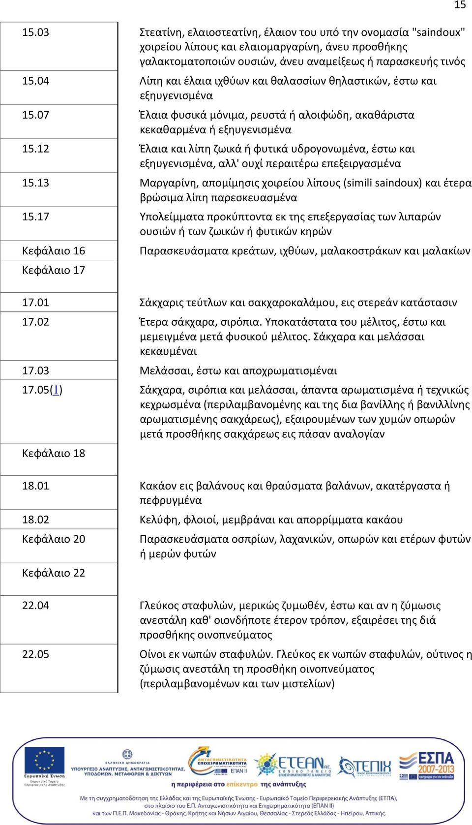 12 Έλαια και λίπη ζωικά ή φυτικά υδρογονωμένα, έστω και εξηυγενισμένα, αλλ' ουχί περαιτέρω επεξειργασμένα 15.