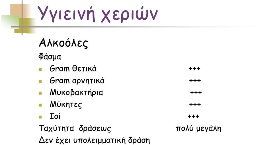 Μύκητες +++ Ιοί +++ Ταχύτητα