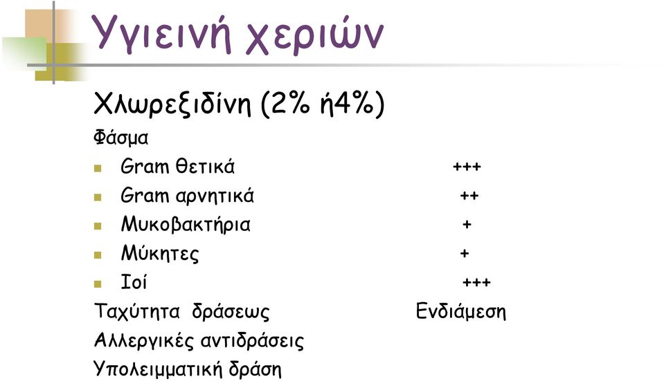 Μύκητες + Ιοί +++ Ταχύτητα δράσεως