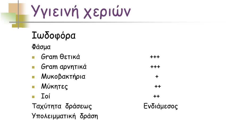 Μύκητες ++ Ιοί ++ Ταχύτητα