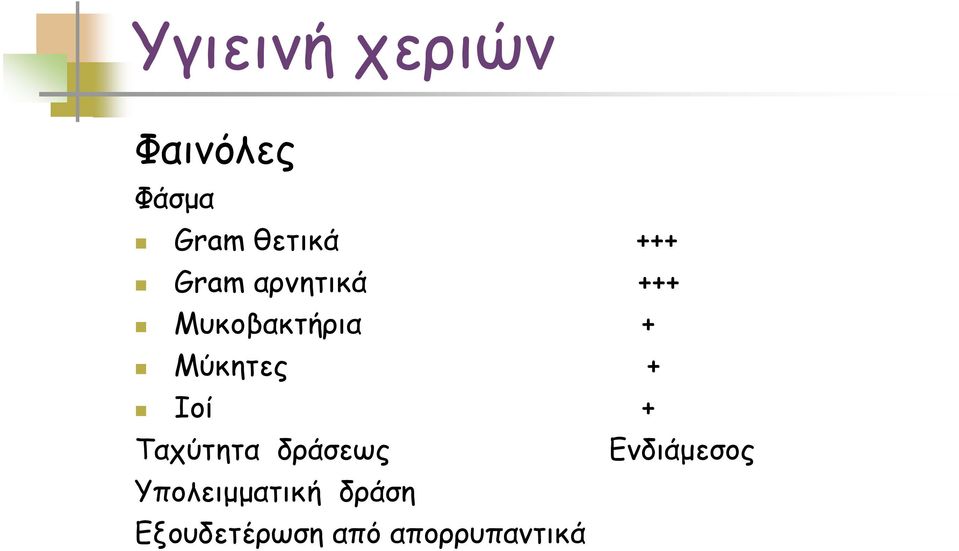 Ιοί + Ταχύτητα δράσεως Ενδιάμεσος