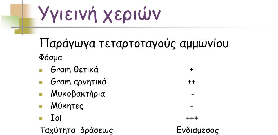 αρνητικά ++ Μυκοβακτήρια -