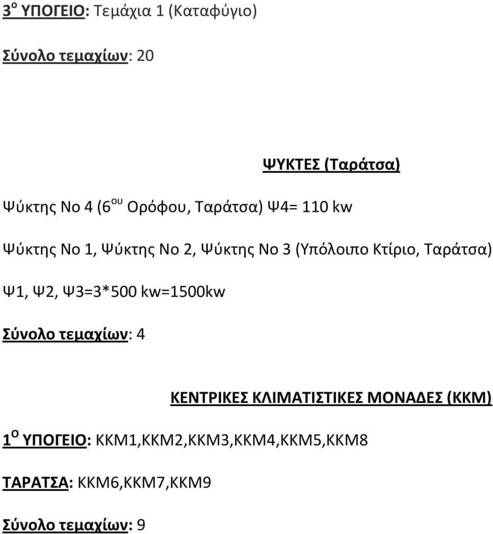Ταράτσα) Ψ1, Ψ2, Ψ3=3*500 kw=1500kw Σύνολο τεμαχίων: 4 ΚΕΝΤΡΙΚΕΣ ΚΛΙΜΑΤΙΣΤΙΚΕΣ ΜΟΝΑΔΕΣ