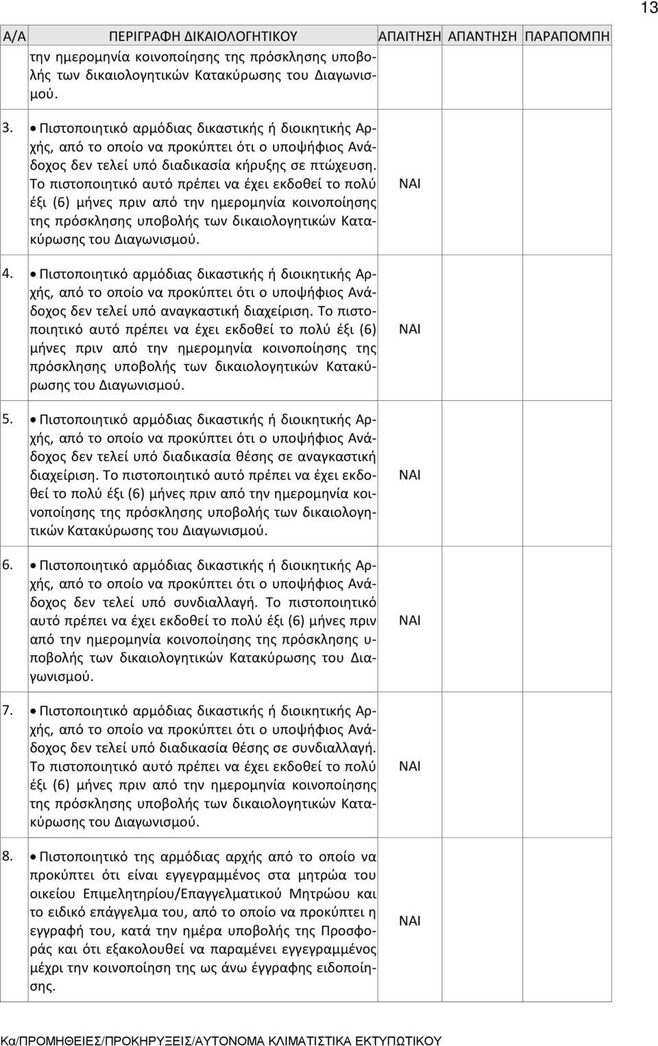 Το πιστοποιητικό αυτό πρέπει να έχει εκδοθεί το πολύ έξι (6) μήνες πριν από την ημερομηνία κοινοποίησης της πρόσκλησης υποβολής των δικαιολογητικών Κατακύρωσης του Διαγωνισμού. 4.
