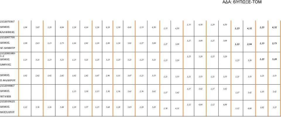 ΔΗΜΗΤΡ 1,27 3,09 1,27 3,09 1,27 3,09 1, 21 2, 94 1, 13 2, 73 2132085580-1-2 ΔΗΜΟΣ 1,23 3,21 1,23 3,21 1,23 3,21 1,25 3,23 1,25 3,21 1,25 3,21 ΔΑΦΝΗΣ 1,25 3,20 1,25 3,20 1,25 3,20 1,25 3,20 1, 25 3,