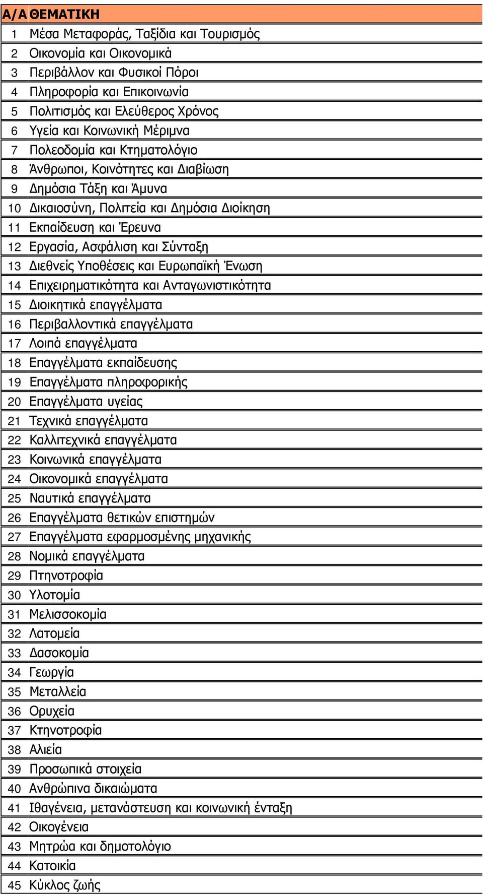 Σύνταξη 13 Διεθνείς Υποθέσεις και Ευρωπαϊκή Ένωση 14 Επιχειρηματικότητα και Ανταγωνιστικότητα 15 Διοικητικά επαγγέλματα 16 Περιβαλλοντικά επαγγέλματα 17 Λοιπά επαγγέλματα 18 Επαγγέλματα εκπαίδευσης