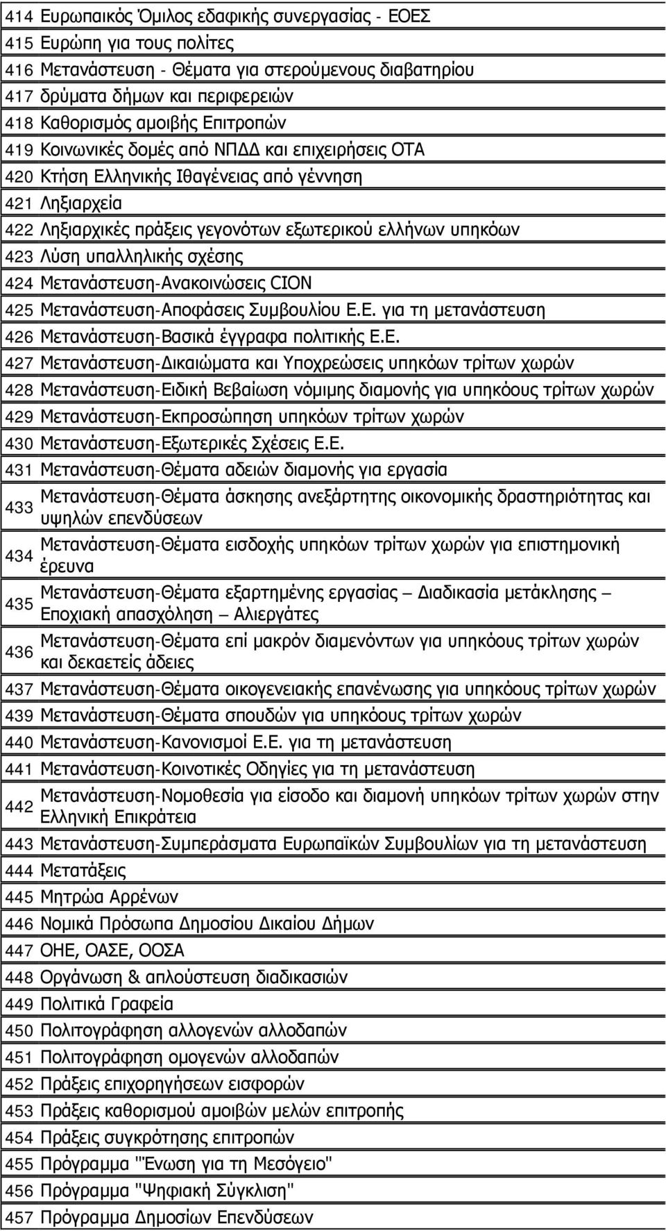 424 Μετανάστευση-Ανακοινώσεις CION 425 Μετανάστευση-Αποφάσεις Συμβουλίου Ε.