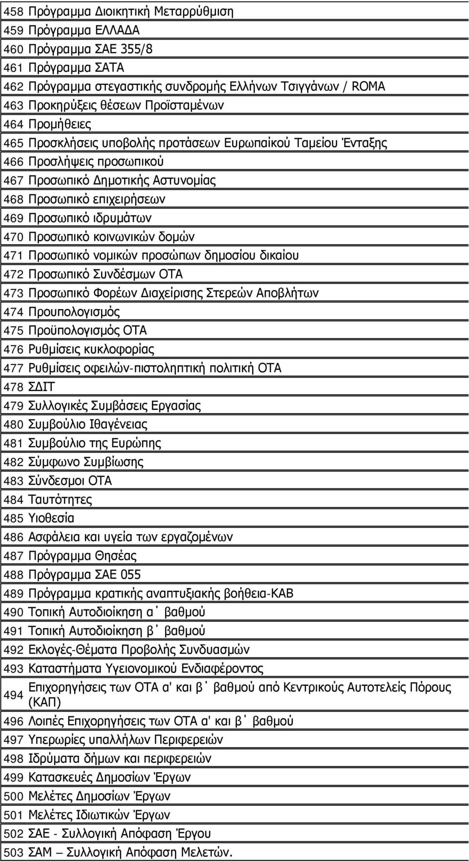 Προσωπικό κοινωνικών δομών 471 Προσωπικό νομικών προσώπων δημοσίου δικαίου 472 Προσωπικό Συνδέσμων ΟΤΑ 473 Προσωπικό Φορέων Διαχείρισης Στερεών Αποβλήτων 474 Προυπολογισμός 475 Προϋπολογισμός ΟΤΑ 476