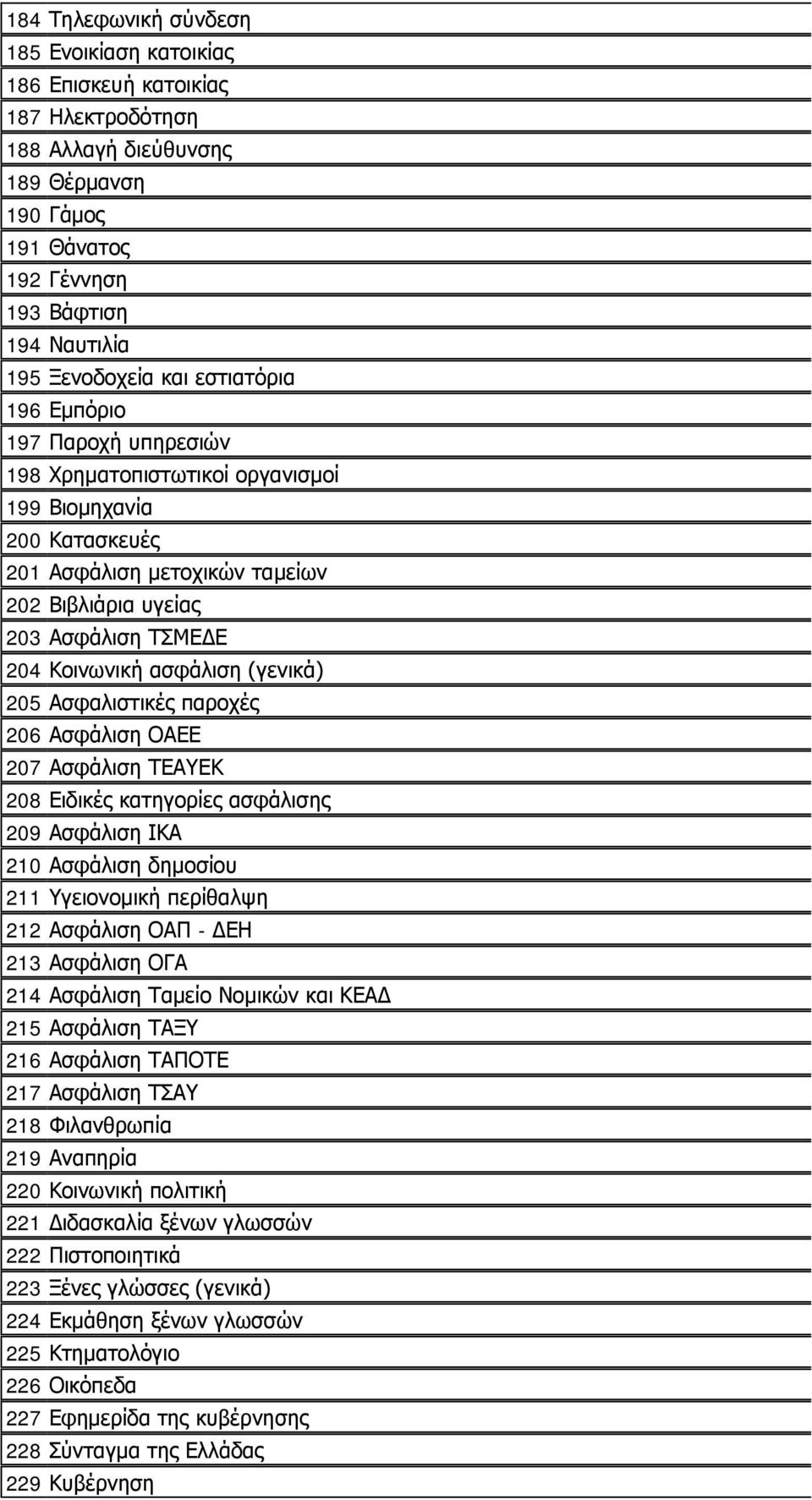 ασφάλιση (γενικά) 205 Ασφαλιστικές παροχές 206 Ασφάλιση ΟΑΕΕ 207 Ασφάλιση ΤΕΑΥΕΚ 208 Ειδικές κατηγορίες ασφάλισης 209 Ασφάλιση ΙΚΑ 210 Ασφάλιση δημοσίου 211 Υγειονομική περίθαλψη 212 Ασφάλιση ΟΑΠ -