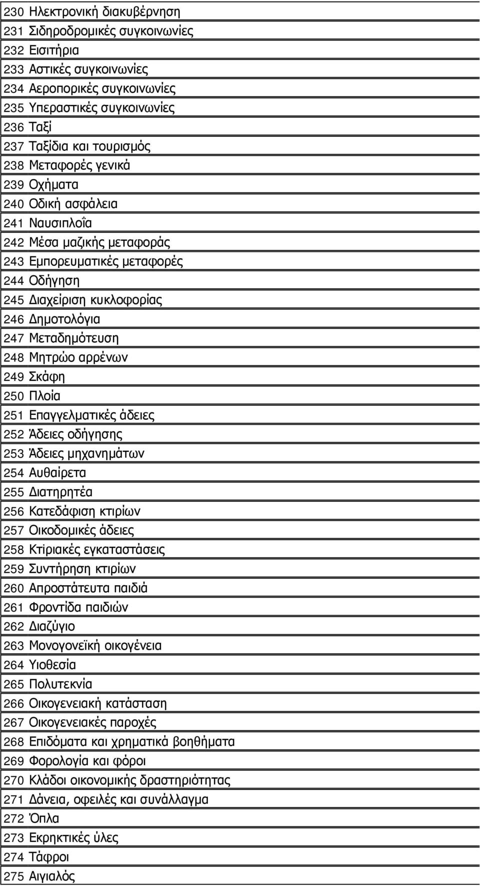 Μητρώο αρρένων 249 Σκάφη 250 Πλοία 251 Επαγγελματικές άδειες 252 Άδειες οδήγησης 253 Άδειες μηχανημάτων 254 Αυθαίρετα 255 Διατηρητέα 256 Κατεδάφιση κτιρίων 257 Οικοδομικές άδειες 258 Κτiριακές