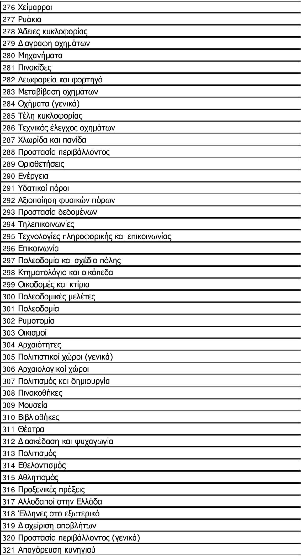 295 Τεχνολογίες πληροφορικής και επικοινωνίας 296 Επικοινωνία 297 Πολεοδομία και σχέδιο πόλης 298 Κτηματολόγιο και οικόπεδα 299 Οικοδομές και κτίρια 300 Πολεοδομικές μελέτες 301 Πολεοδομία 302