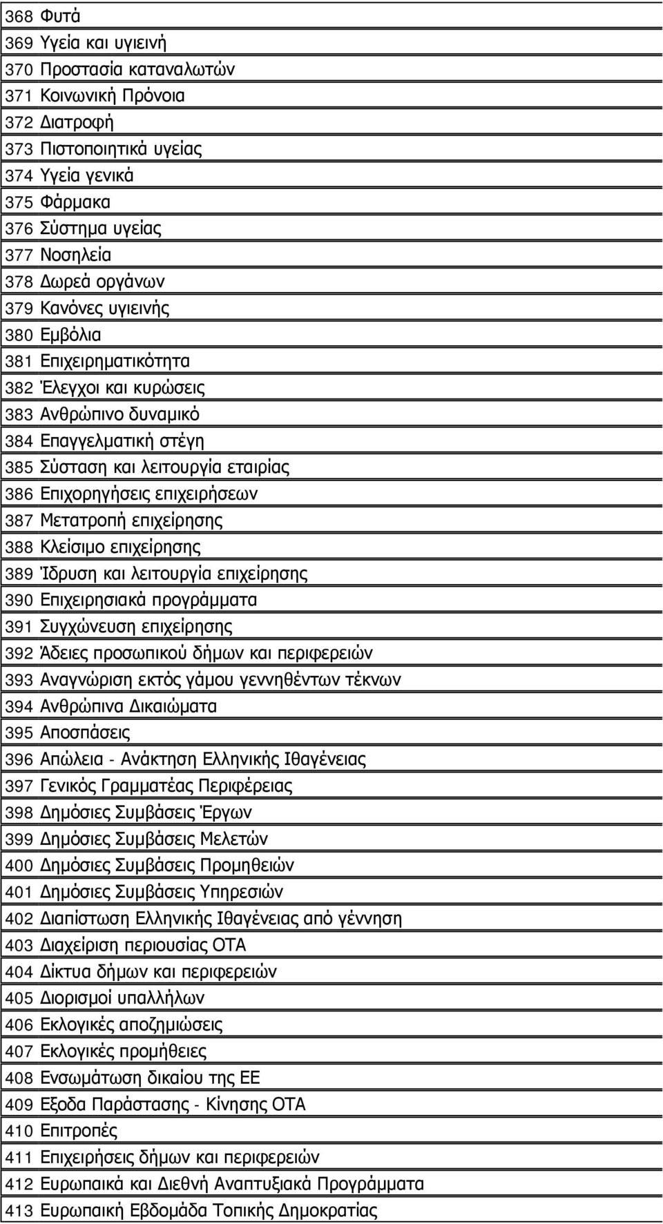 Μετατροπή επιχείρησης 388 Κλείσιμο επιχείρησης 389 Ίδρυση και λειτουργία επιχείρησης 390 Επιχειρησιακά προγράμματα 391 Συγχώνευση επιχείρησης 392 Άδειες προσωπικού δήμων και περιφερειών 393