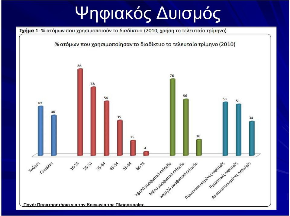 Παρατηρητήριο