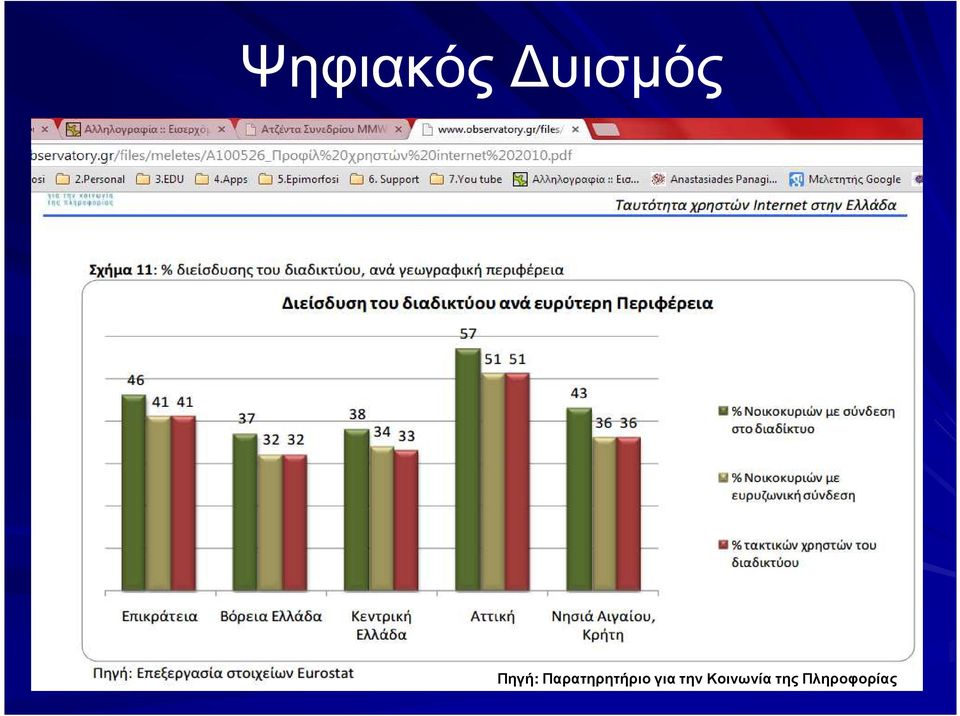 Παρατηρητήριο