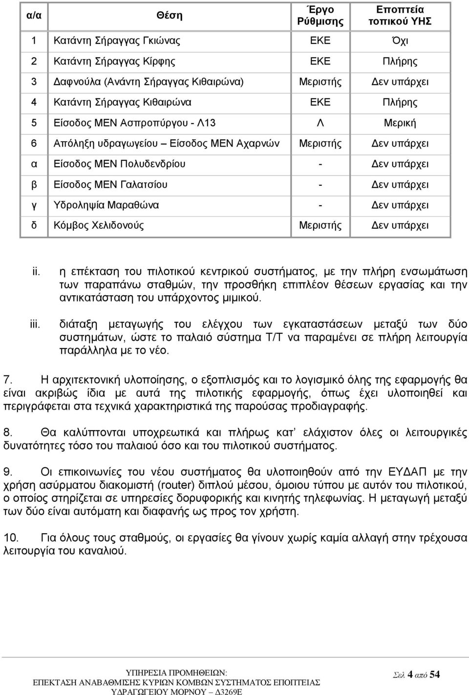 Τδξνιεςία Μαξαζώλα - Γελ ππάξρεη δ Κόκβνο Υειηδνλνύο Μεξηζηήο Γελ ππάξρεη ii. iii.